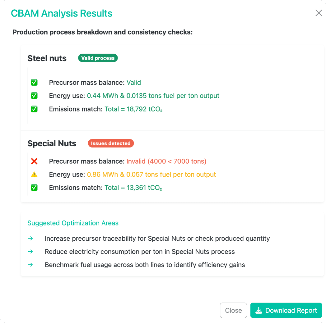 Verification Diagram