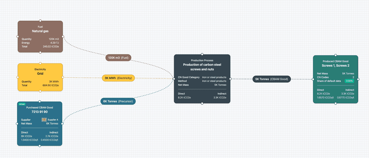 Factory Carbon Analytics Graph